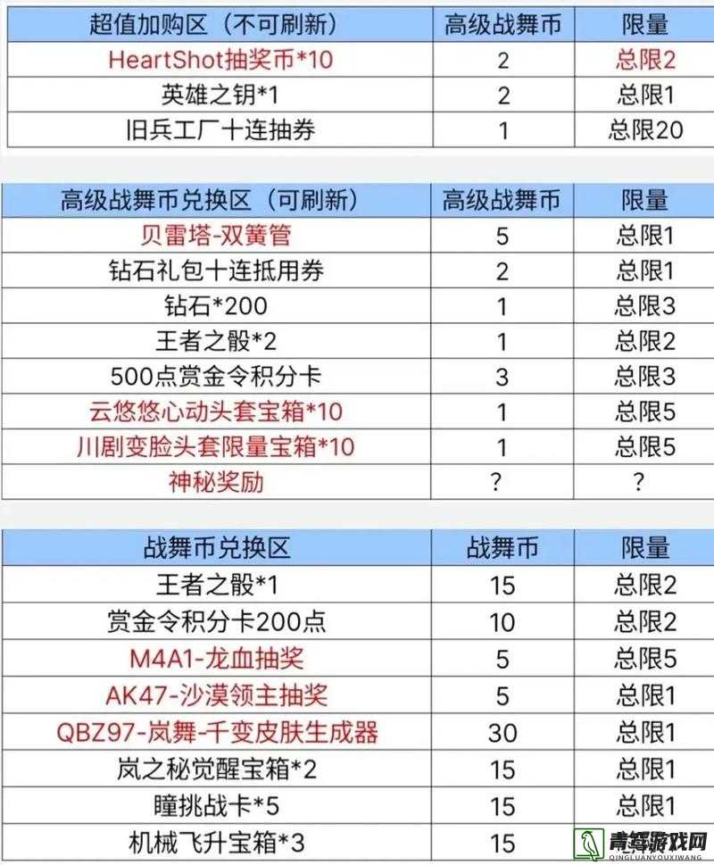 穿越火线CF4月赏金令活动地址和奖励介绍