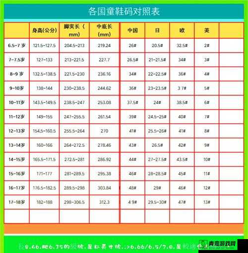 亚洲尺码跟欧洲尺码的区别 2：详细解析与对比分析