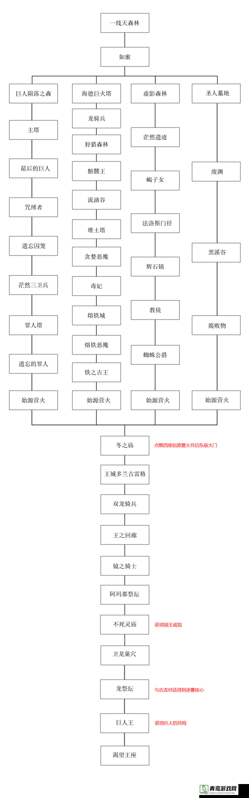 黑暗之魂2原罪学者PC版两种不同版本最低配置要求全面解析