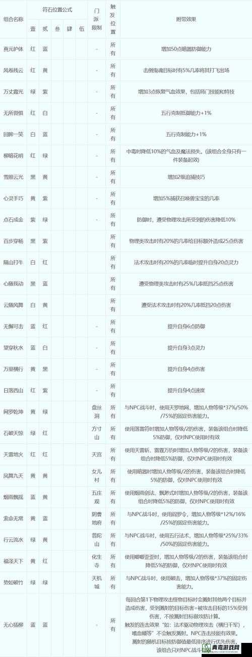 符石守护者存档丢失问题全面解析，高效解决攻略与预防措施