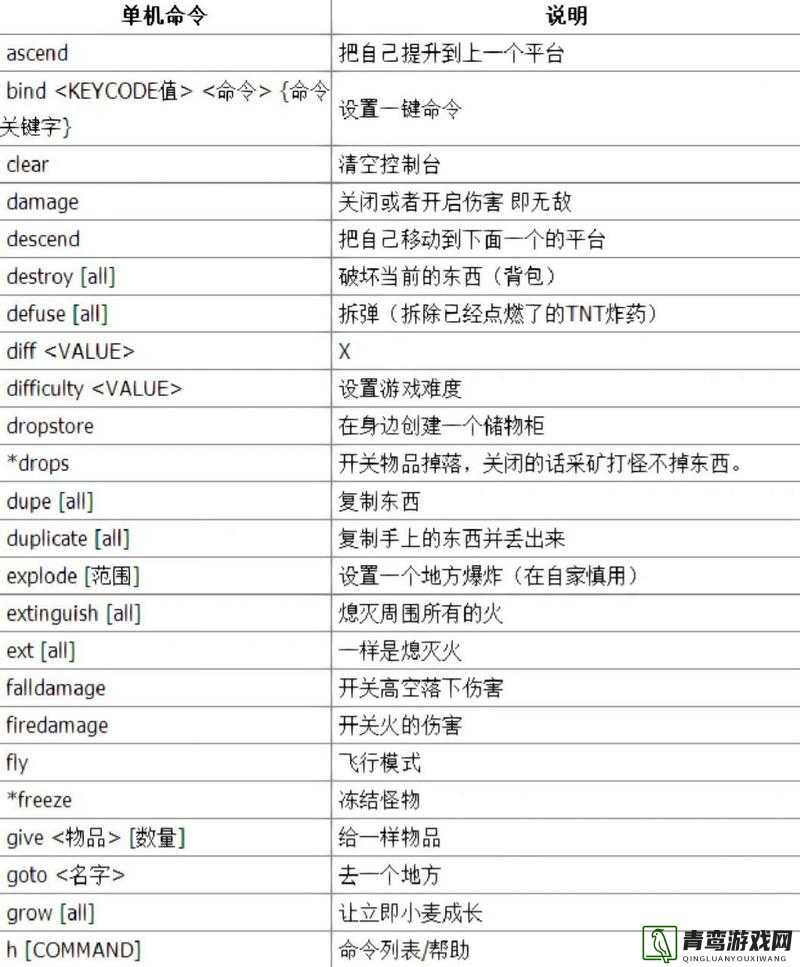 我的世界深度解析，雪地村庄种子代码大全与构建技巧揭秘