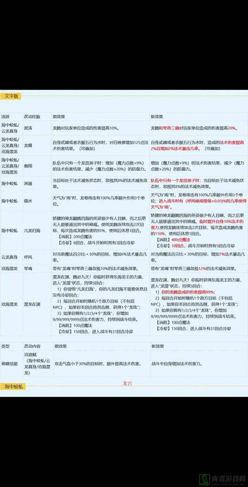 梦幻西游手游深度攻略，40条平民玩家不可错过的实用小技巧汇总