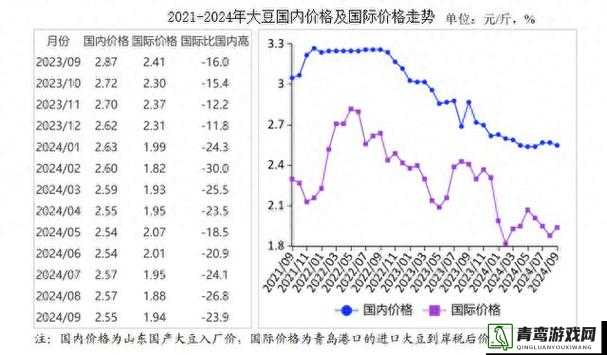 大豆行情网免费 V 完整版：全面解析大豆市场走势