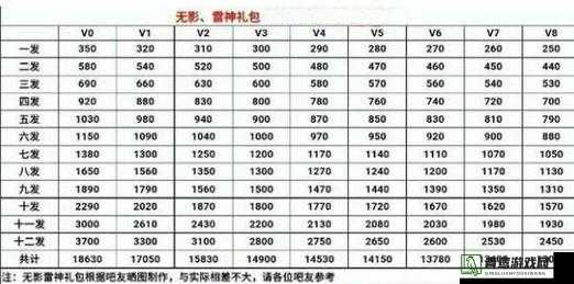 穿越火线CF最新30元礼包套装活动官方网址及详细解析