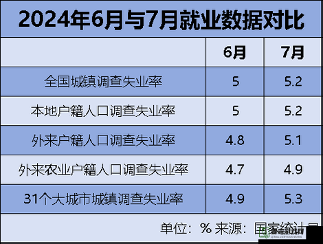 解决城市天际线高失业率问题的策略与措施探讨