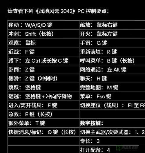 战地硬仗PC版全面解析，详细键盘按键操作说明与指南