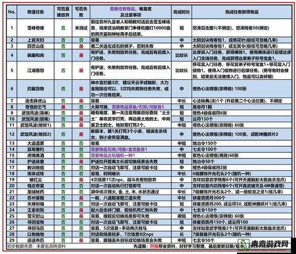 九阴真经手游轻功使用全攻略，掌握轻功技巧，助你行走江湖如履平地