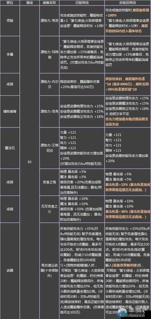 DNF安图恩20人副本攻略，异界套装备选择与入门技巧全解析