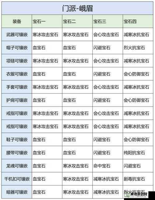 天龙八部3D丐帮宝石镶嵌全面攻略与高效组合搭配技巧详解