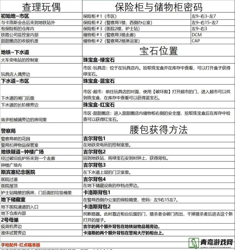 生化危机启示录2深度攻略，全面解锁第四章原生动物奖牌秘籍指南