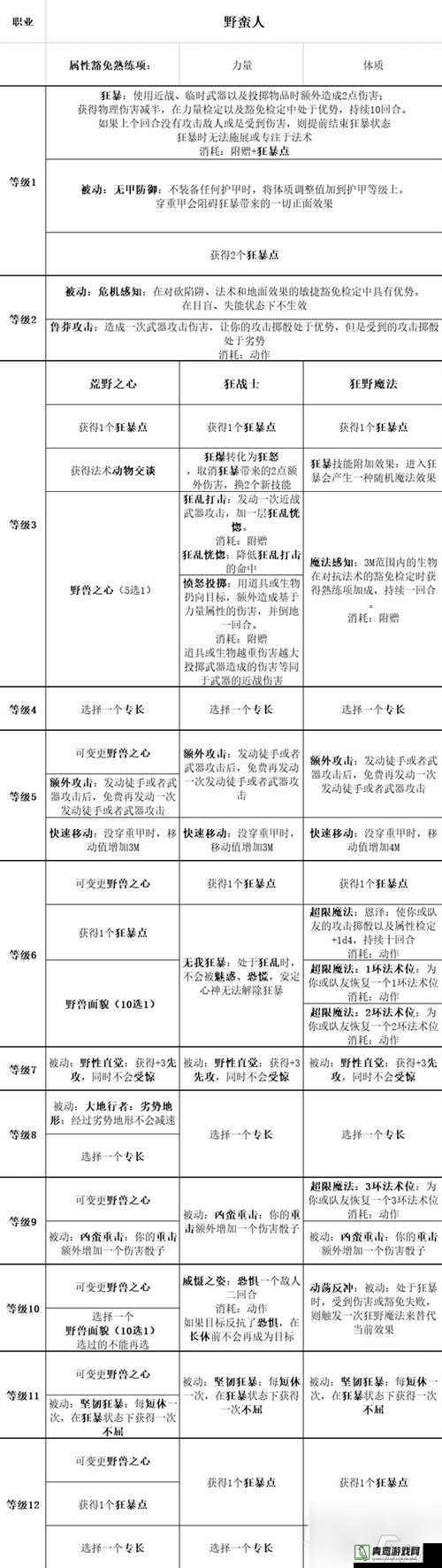 质量效应3全面职业介绍，深入剖析六大职业的独特特点与核心技能