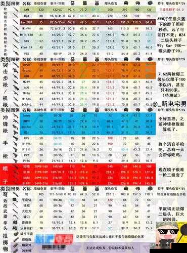 H1Z1游戏全武器伤害值及实战应用详细介绍攻略