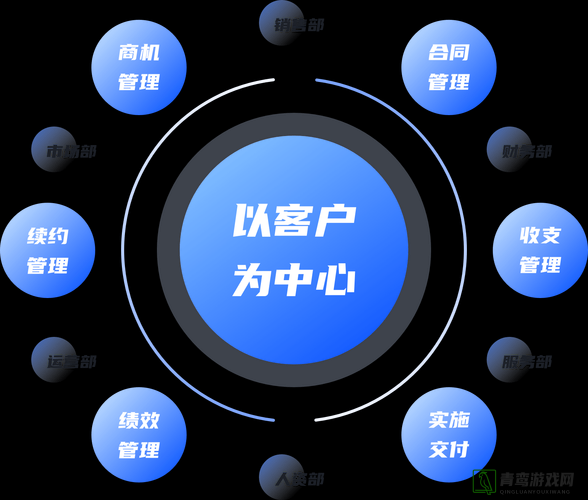 成免费的 CRMDSM：提升客户关系管理的神器