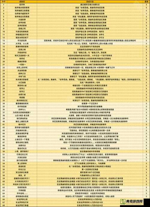 崩坏星穹铁道鸟艺术人生成就达成全攻略