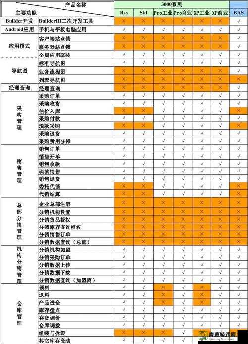 日本产品与韩国产品对比剖析：差异与特点解读