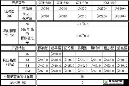 H 系列高强灌浆料一般几天恢复之相关问题探讨与分析