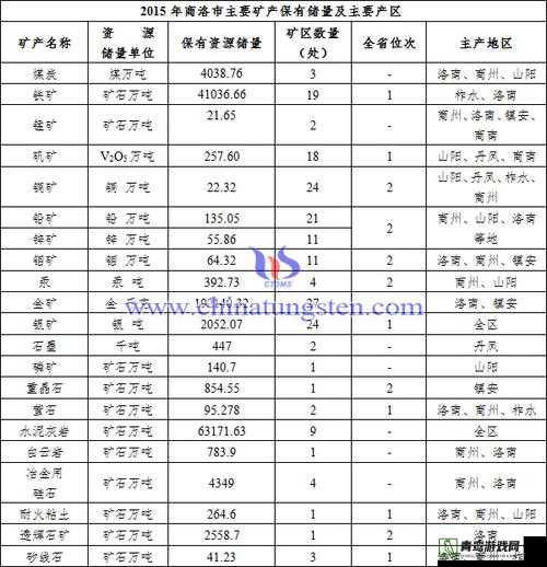 一线产区和二线产区的差距原因在于资源政策市场等多方面