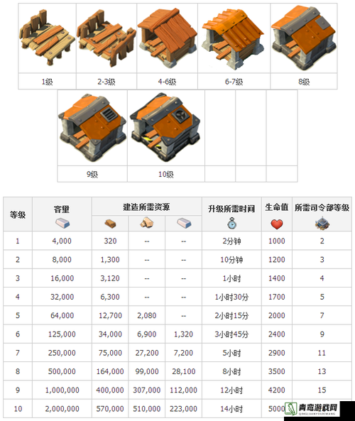 海岛奇兵游戏攻略，解决木材短缺问题，揭秘无限刷木材的高效方法