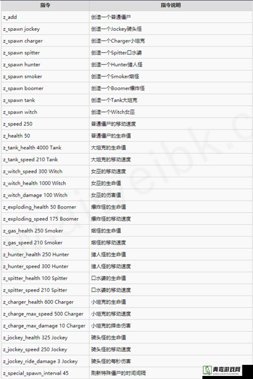 求生之路2游戏攻略，全面解锁所有地图的秘籍指令大揭秘