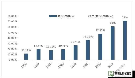 解决城市天际线游戏中人口为零且不增长问题的有效策略与方法