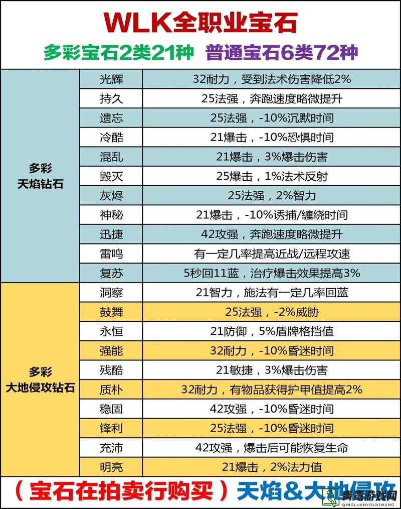 暗黑黎明弓箭手宝石搭配深度解析，精准策略助你战斗力飙升