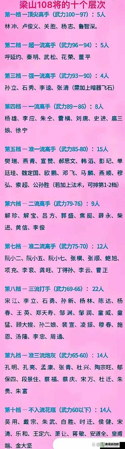 全民水浒攻略，毒杀阵克制阵容搭配技巧与策略详解