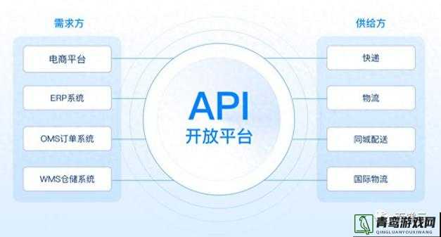 免费开放的 API 大全：汇聚海量优质资源宝库