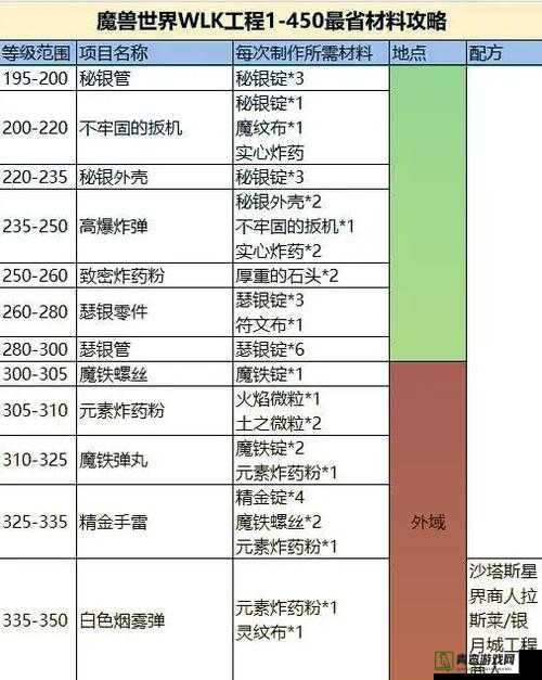 魔兽世界685箱子随从任务触发条件、攻略及BOSS击杀次数要求详解