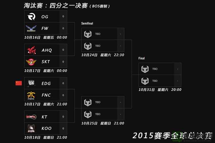 2015年英雄联盟LOL德玛西亚杯春季决赛赛程及八强战队对战名单