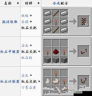 我的世界手机版红石火把合成方法与详细作用全面介绍