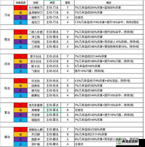 古龙群侠传手游深度解析，最佳侠客排行榜及优选侠客推荐