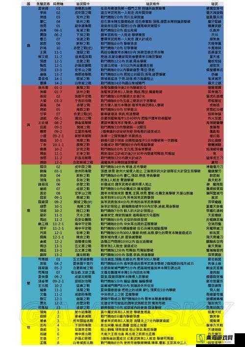 真三国无双7帝国，全面解析各事件动画触发所需条件大全