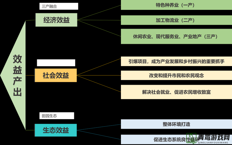 99 精产三产区区别：你需要了解的重要信息