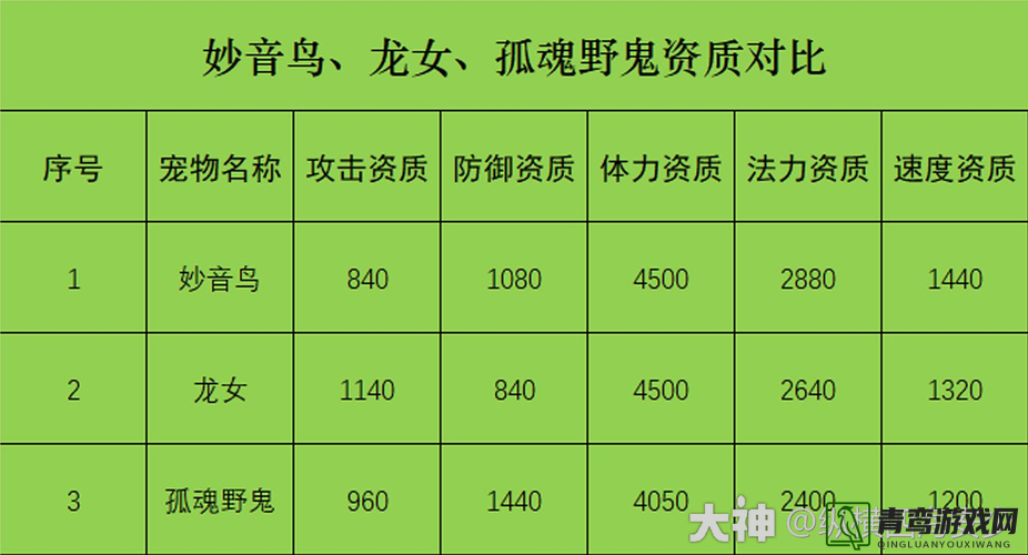 梦幻西游手游宠物图鉴深度解析，孤魂野鬼属性、技能全面介绍