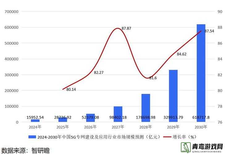 大陆5G网络建设进展如何？最新技术应用与未来发展前景全面解析