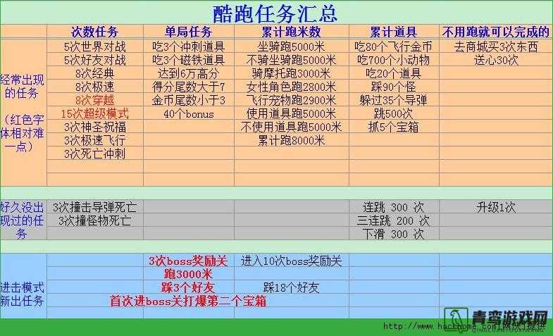 天天风之旅游戏攻略，最新主线任务大全及新版本任务流程详解