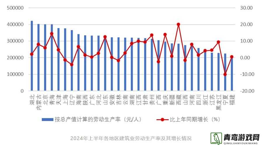 工业帝国各类建筑生产效率、当前市场均价及预期利润综合列表