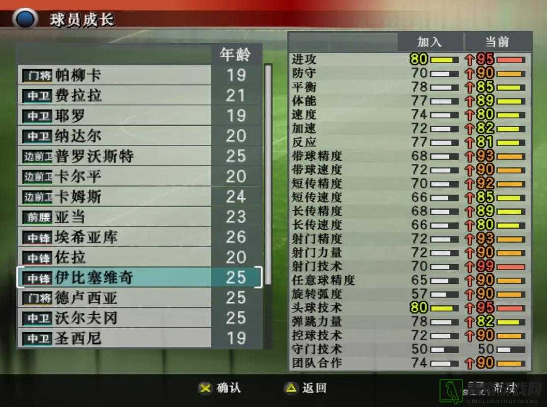 实况足球2015（PES2015）大师联赛妖人榜，ML模式高潜力球员精选推荐