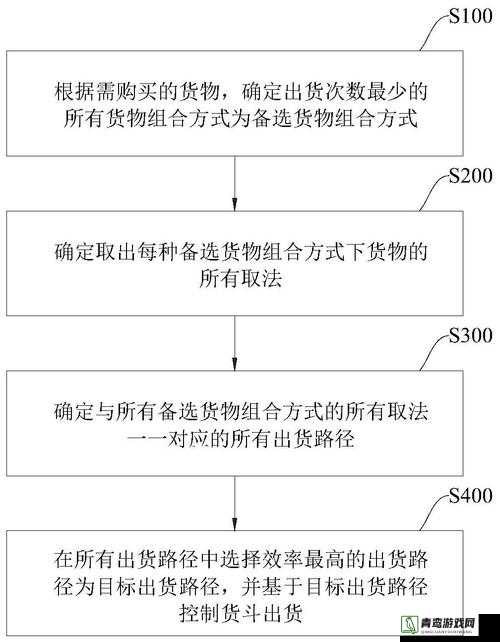 工业帝国中实现订单自动发货的高效策略与技术创新方案