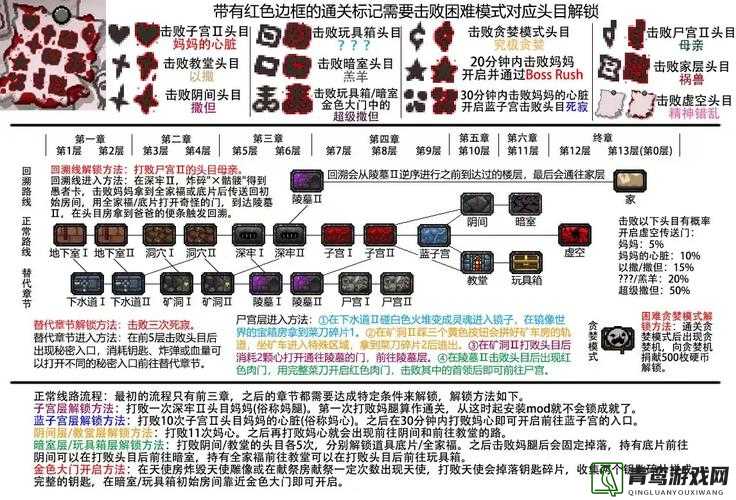 以撒的结合重生游戏全人物道具物品实际伤害效果详细汇总介绍