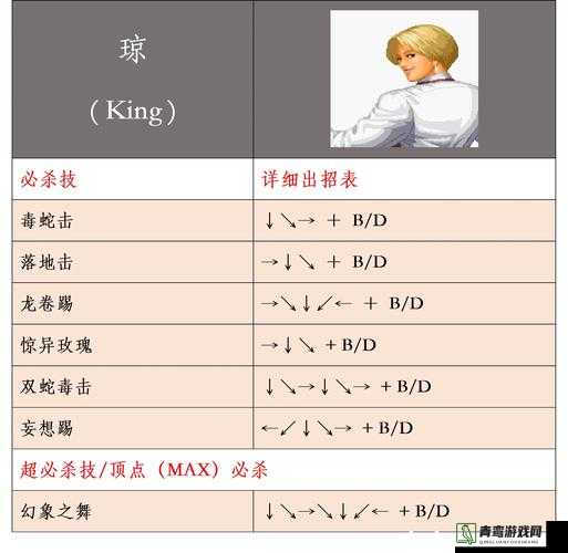 拳皇98终极版PC版游戏存档位置全面查找与解析指南