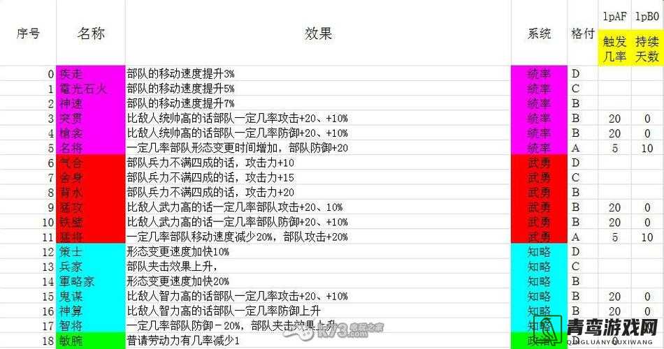 信长之野望14威力加强版深度解析，全新武将特性与能力提升大揭秘